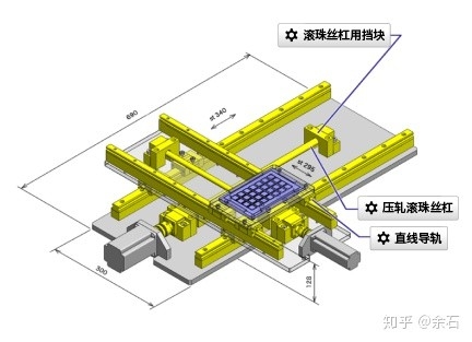 頑丈なCNCの線形ガイド・レールの古典のX-Y軸線ねじガイドのメカニズムの医療専門家