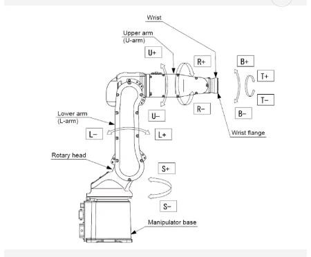 繊維のレーザ溶接のロボット システムABB Kuka Fanuc 6軸線のロボット腕   深さ0.04-6mm