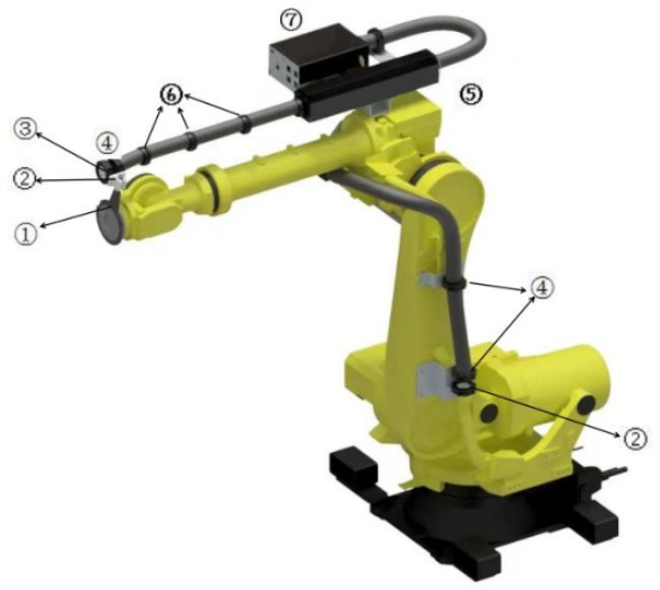 ロボットドレスパック KUKA/YASKAWA/FANUC 互換性