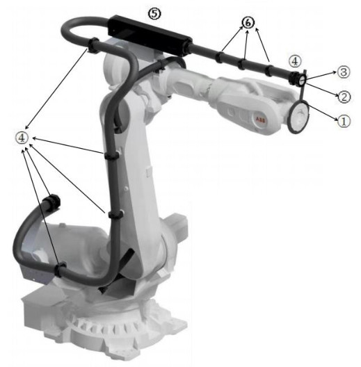 化粧品とスポット・ウェルディング・ワークショップの KUKA/YASKAWA に適用されるロボット・ドレス・パック