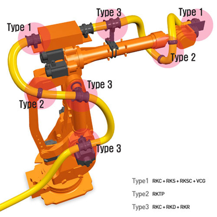 技術サポート 圧力耐性ロボット用ドレスパック ハインダ / ABB / FANUC / KUKA